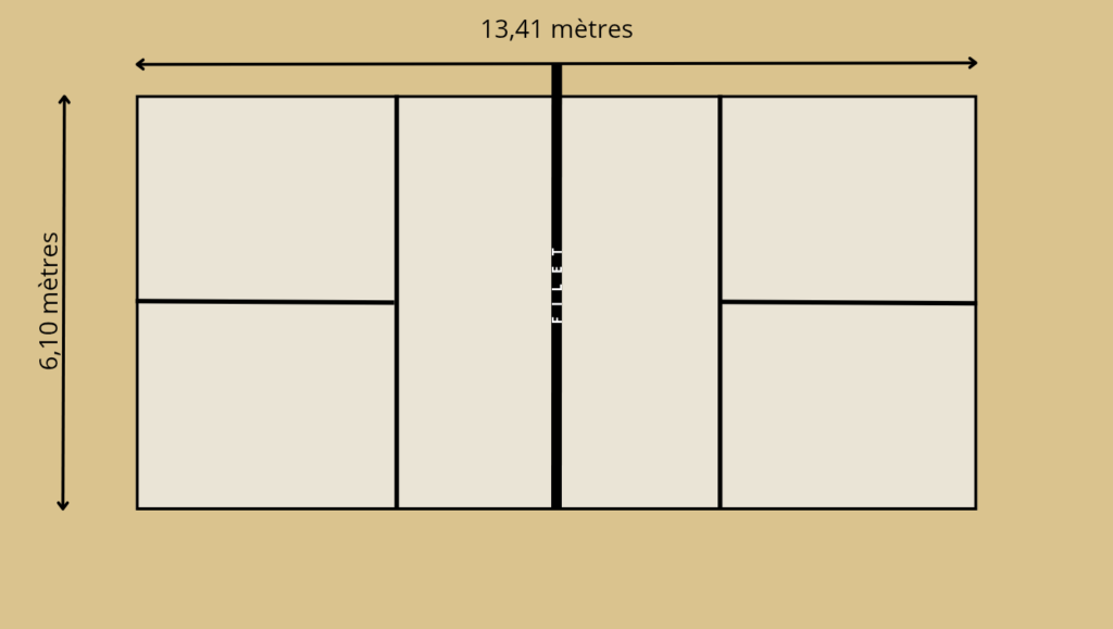 dimensions terrain pickleball sans dégagement
